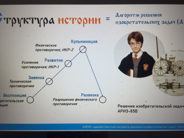 Всероссийский онлайн-урок «Как создавать интеллектуальную собственность с помощью ТРИЗ».